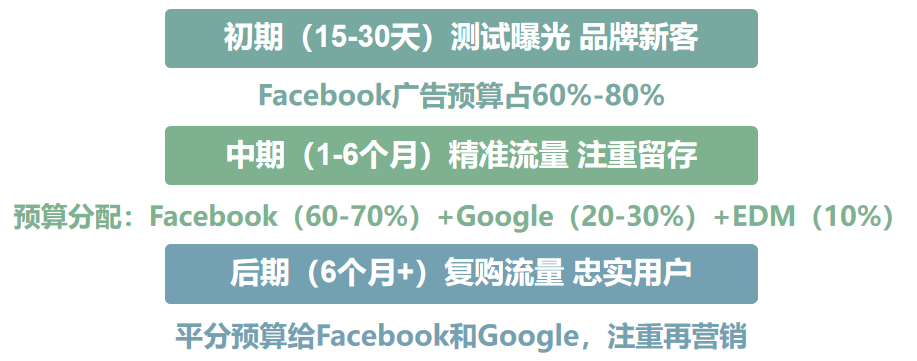 外貿獨立站創建運營全攻略，珍藏干貨助你再也不迷茫！